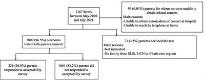 Benefits of Newborn Screening for Vitamin D-Dependant Rickets Type 1A in a Founder Population